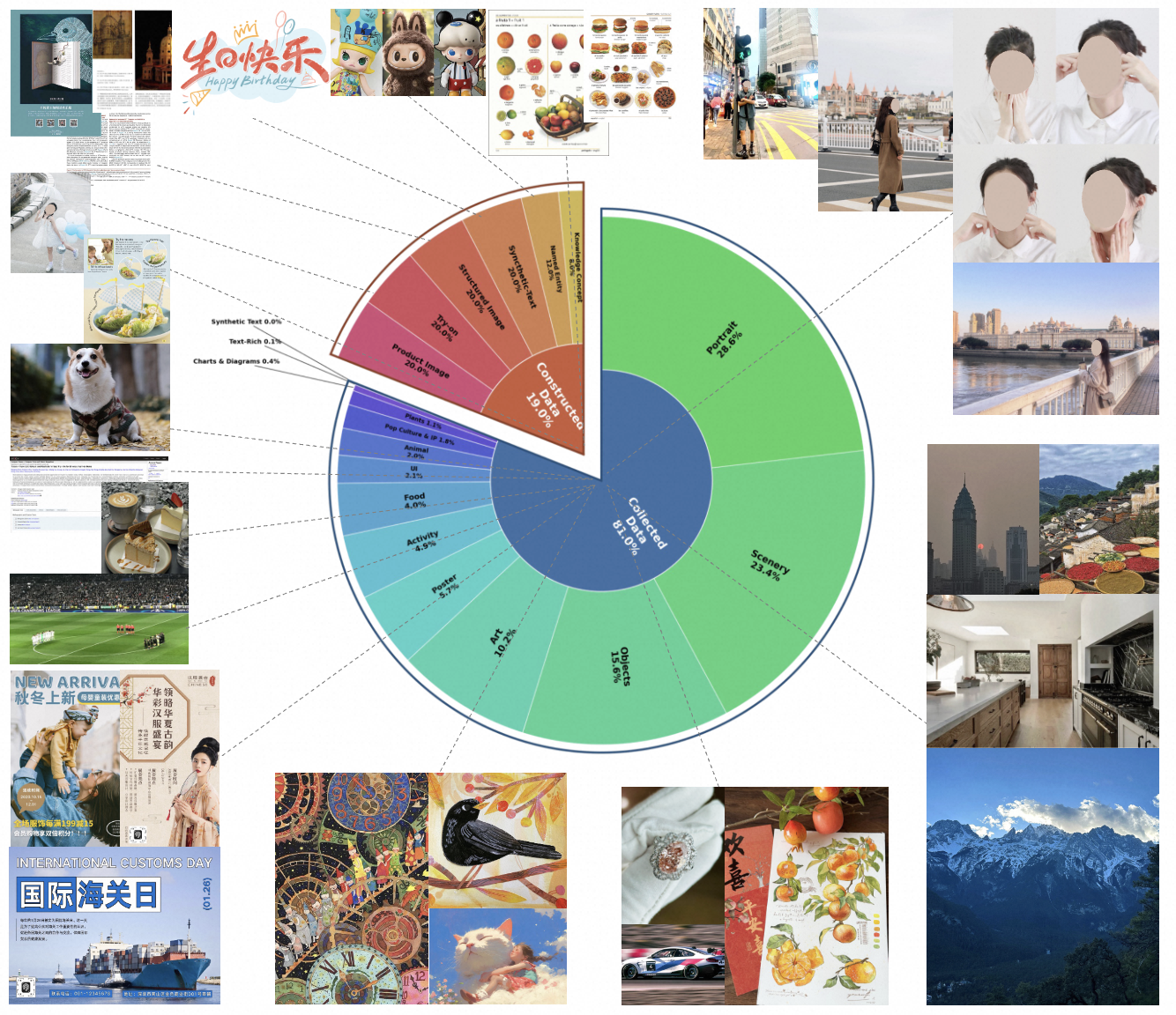 Capability-Centric Data Design thumbnail