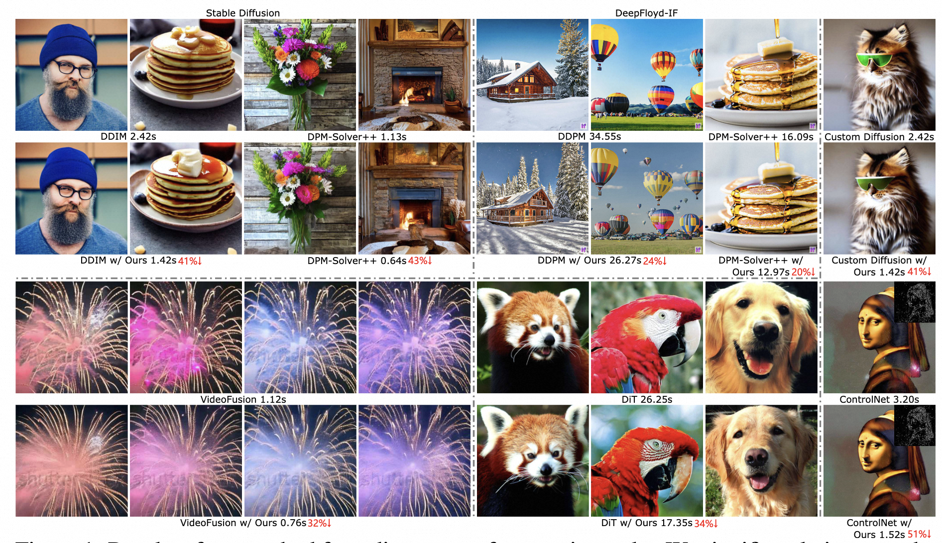 Faster Diffusion thumbnail