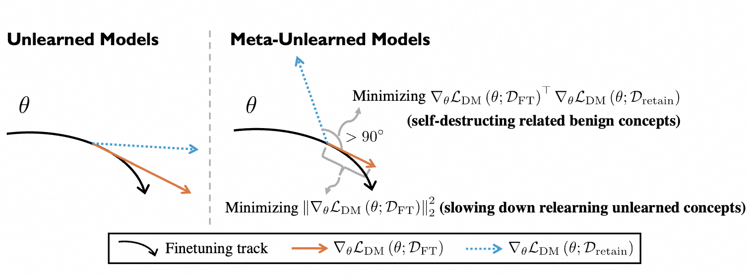 MetaUnlearning thumbnail